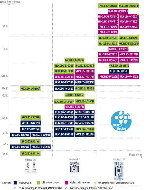 STM32F767ZI Nucleo-144 基于STM32CubeIDE快速開(kāi)發(fā)入門(mén)指南